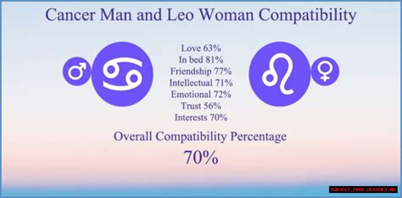 Leo Man And Cancer Woman Love Compatibility