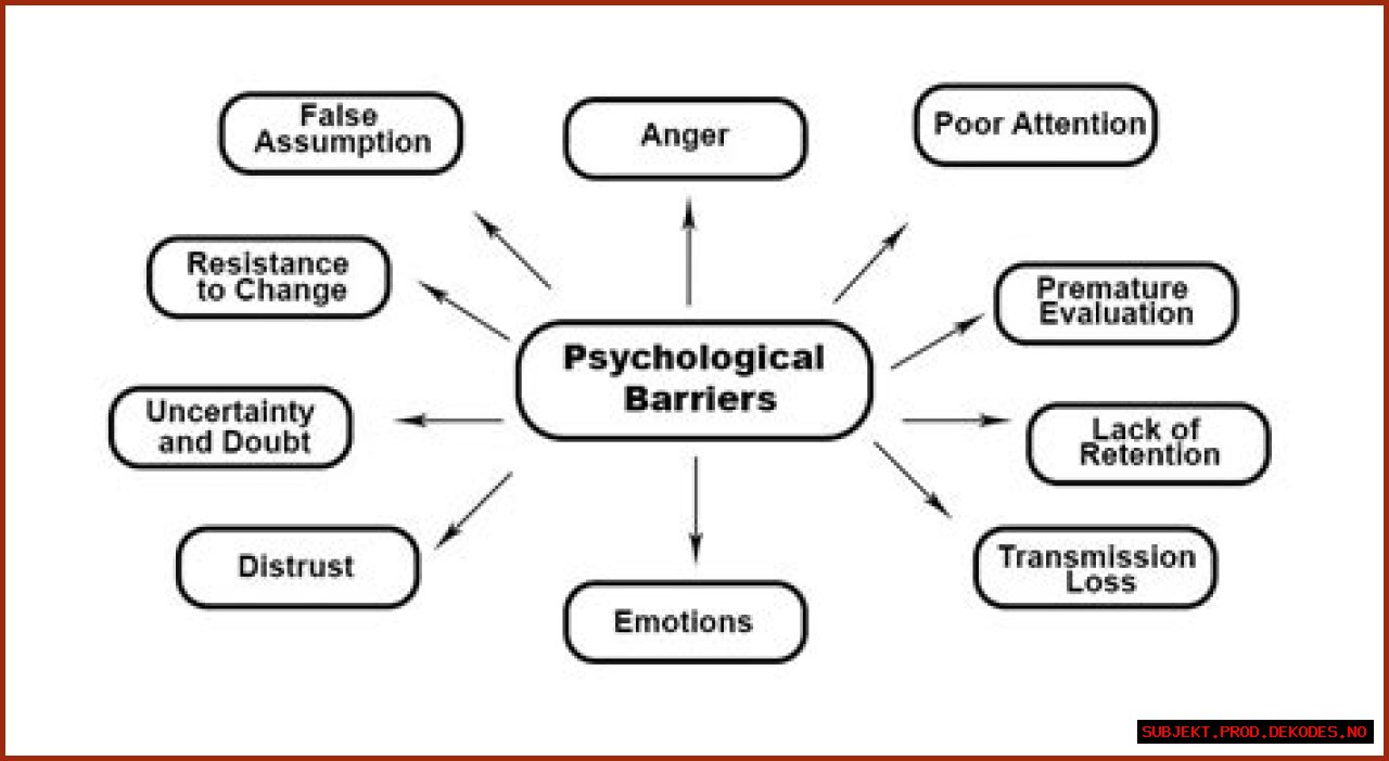 What is psychological barriers in health and social care?